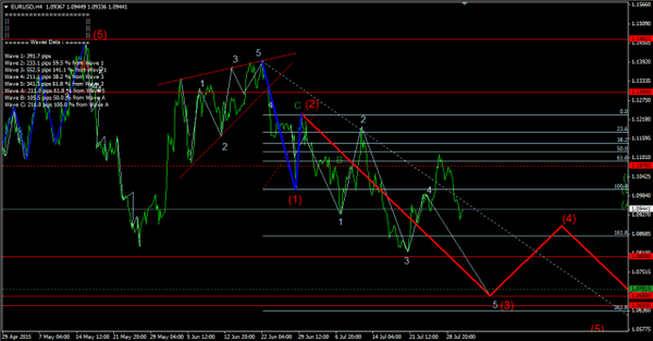 Forex-Market