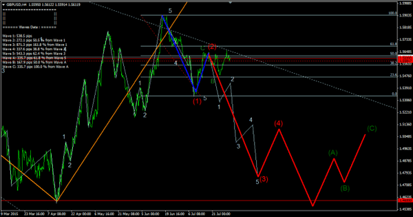 Forex-Market