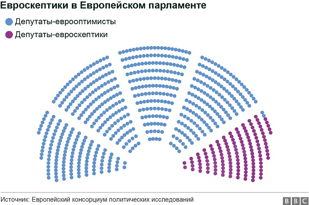 _90173328_eurosceptics_ru.jpg