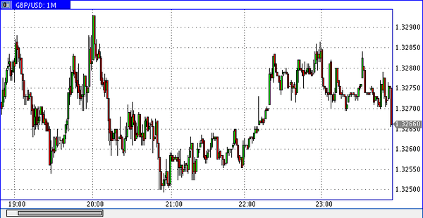 PrimeTime Finance