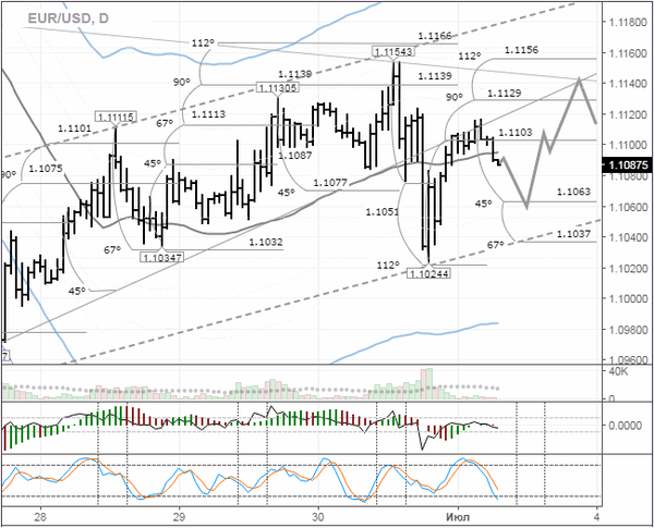 SFX Markets