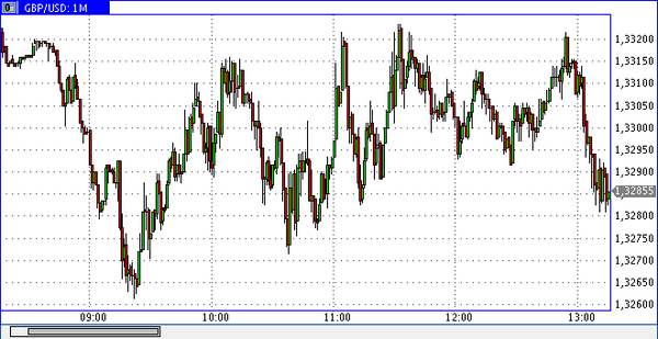 SFX Markets