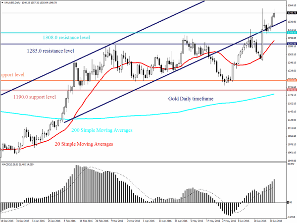 FXTM