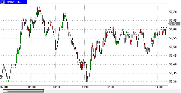 Nordhill Capital