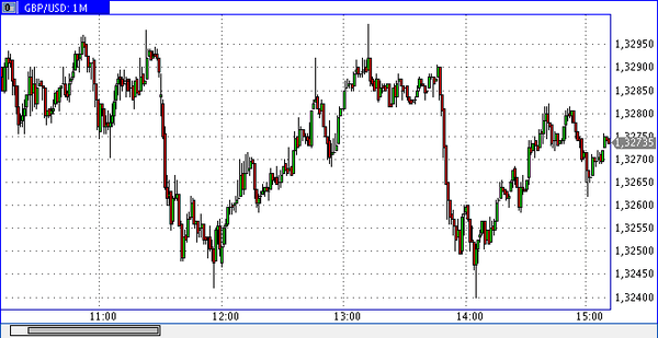 PrimeTime Finance