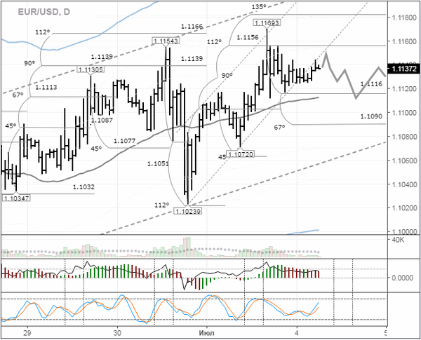 SFX Markets