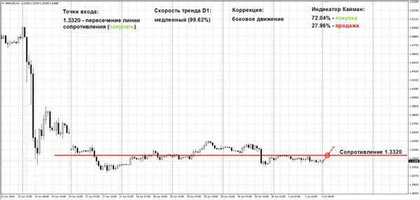 SFX Markets