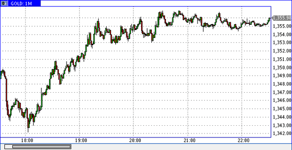 FXTM