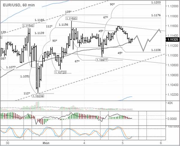 SFX Markets