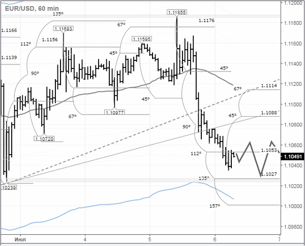 SFX Markets