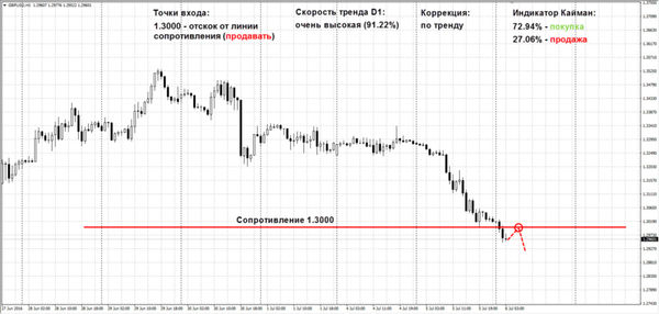 SFX Markets