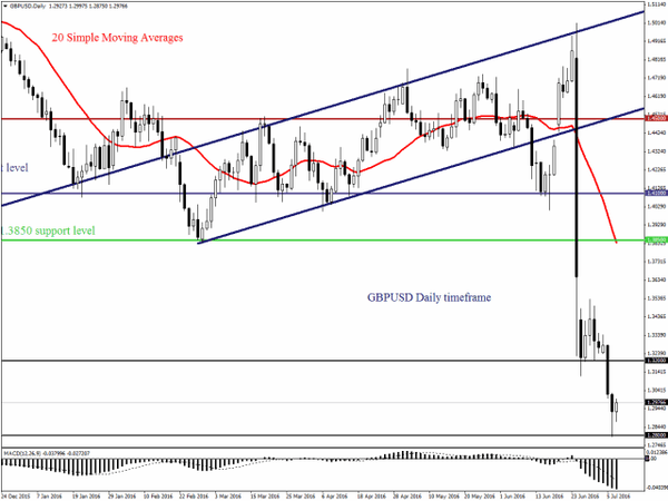 FXTM