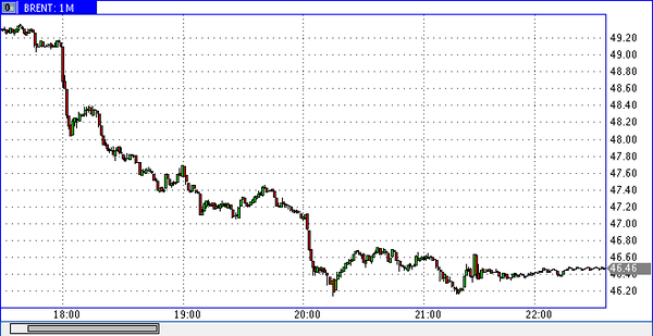 FXTM