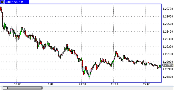 PrimeTime Finance