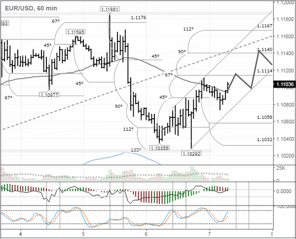 SFX Markets