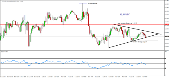 FXTM