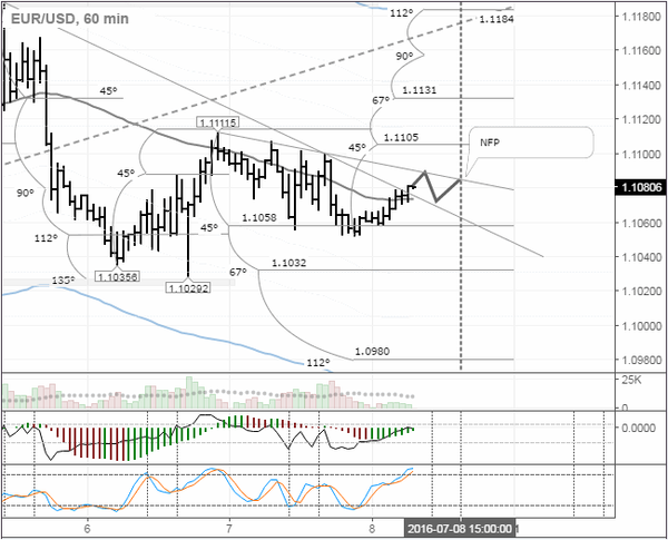 SFX Markets