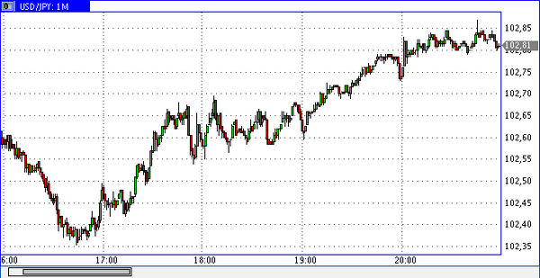 PrimeTime Finance