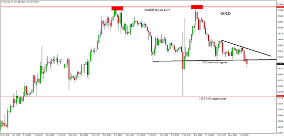 FXTM