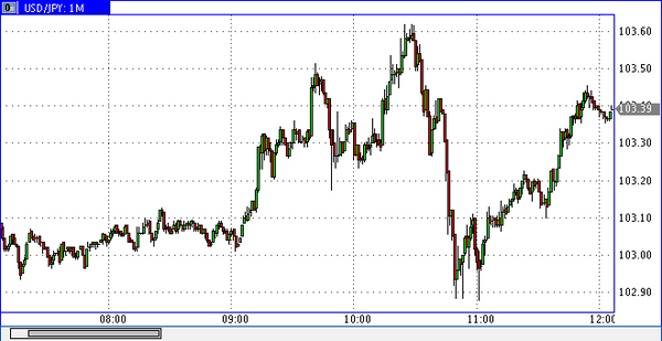 PrimeTime Finance