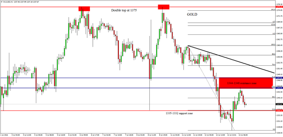 FXTM