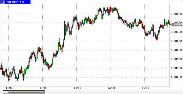 SFX Markets