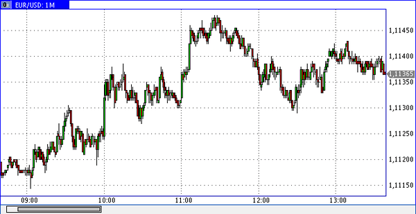 SFX Markets