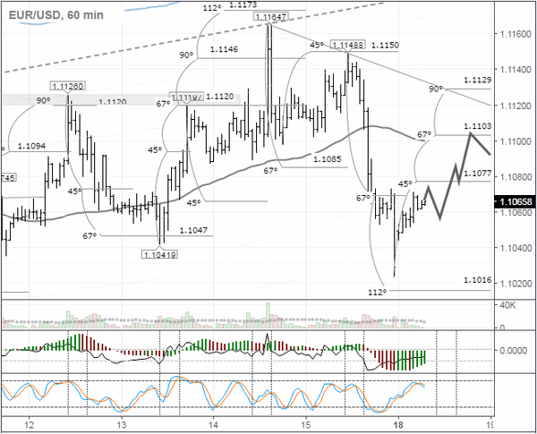 SFX Markets