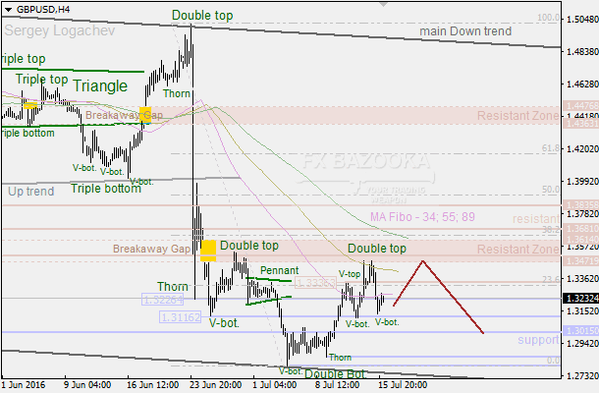 SFX Markets