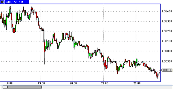 PrimeTime Finance