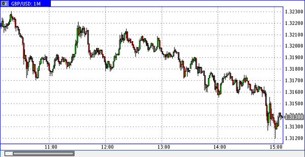 SFX Markets