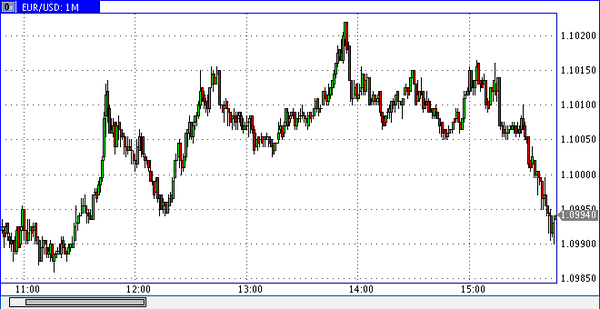 SFX Markets