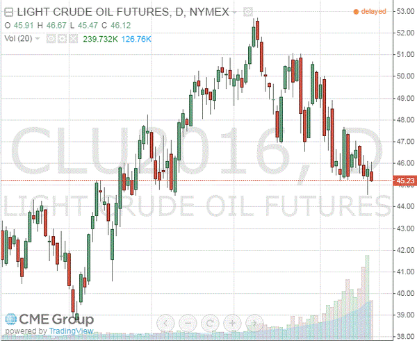 TeleTrade