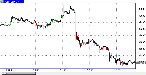 PrimeTime Finance