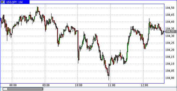 PrimeTime Finance