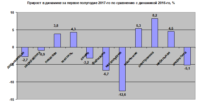 2_%D0%BA%D1%83%D1%89_%D0%BF%D1%80%D0%BE%