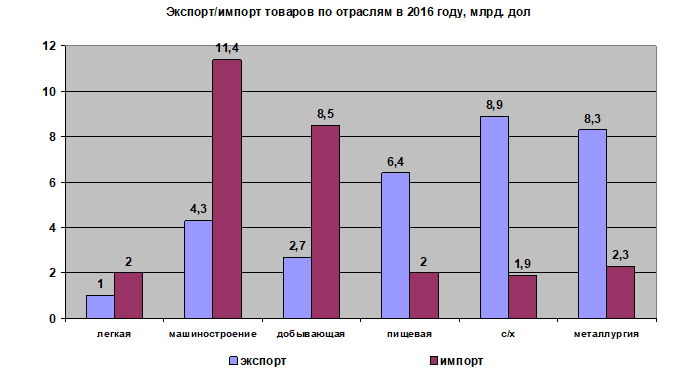 4_%D0%BA%D1%83%D1%89_%D0%BB%D0%B8%D0%B4%