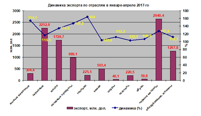 5_%D0%BA%D1%83%D1%89_%D0%B4%D0%B8%D0%BD%