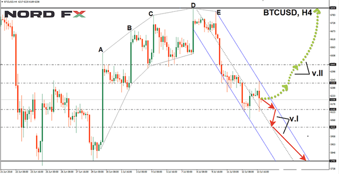 1531586665_BTCUSD_16.07.2018.png