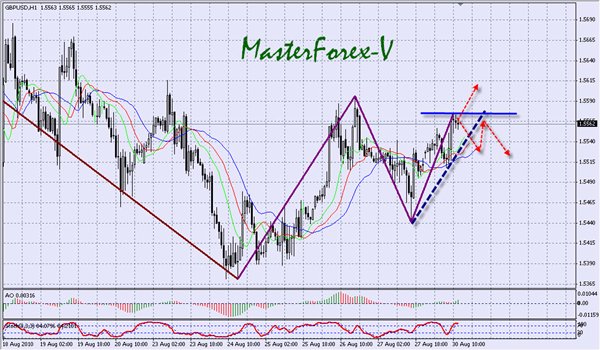 курс GBPUSD 