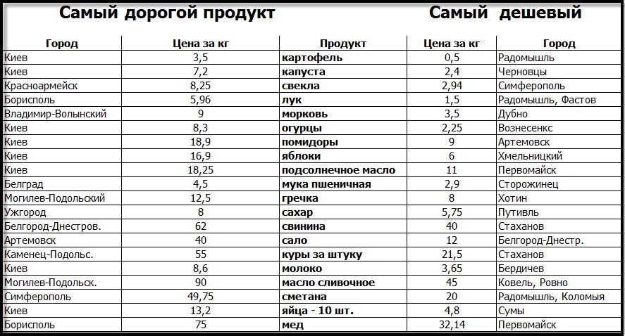 Самые Дешевые Проститутки В Городе Барнауле