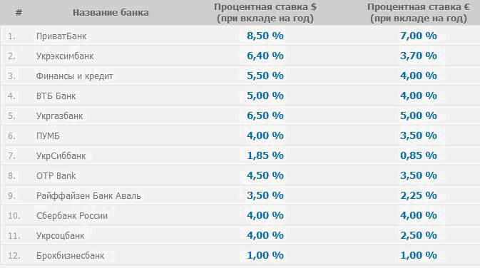 http://www.profi-forex.org/system/user_files/Images/News/08-2012/130812/16_vklad_1_2.png