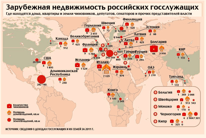 недвижимость чиновников за рубежом