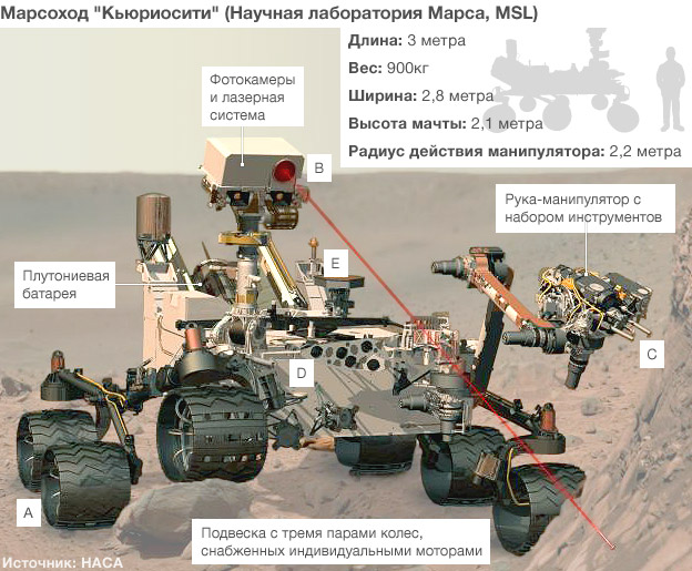 марсоход