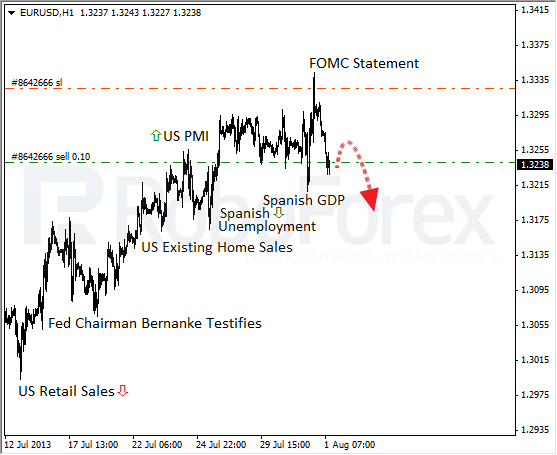 Roboforex