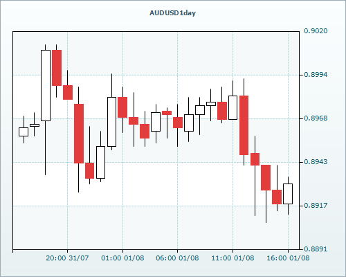 RVD Markets Limited