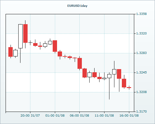 RVD Markets Limited