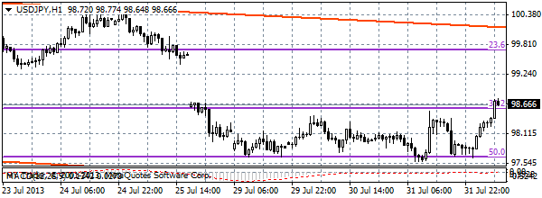 HY Markets