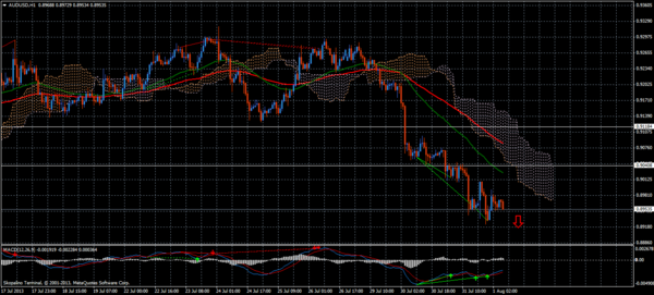 Forex Trend