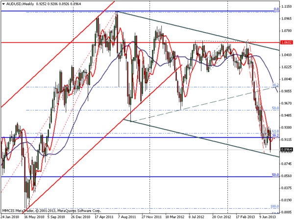 FOREX MMCIS group